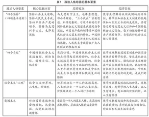 以健全人格为目标的课程思政教育模式研究