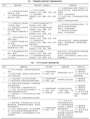 “创新素养与技能实战”课程思政的实践与思考