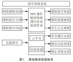 “计算机组成原理”课程混合式教学模式设计