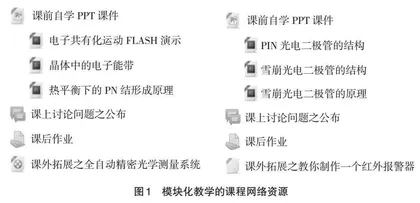 OBE理念下“光电检测技术”课程改革探索