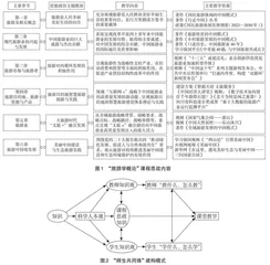 “三全育人”视域下“旅游学概论”课程思政内容建构与教学设计