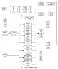 工程认证背景下制药专业持续改进机制研究