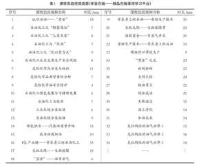 炼化特色的课程思政设计及教学改革实践 