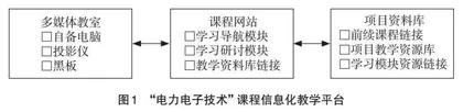 项目思维与思政元素驱动下的“电力电子技术”教学改革