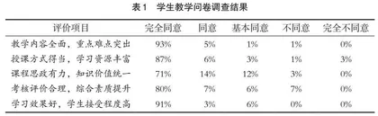 新工科背景下地方高校“结构抗震设计”教学改革探索