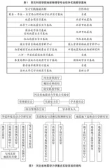 以建设国家级一流本科专业为目标的改革探索