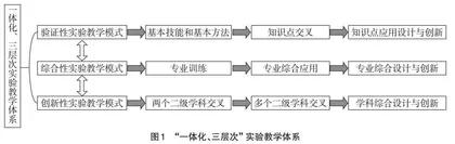 “一体化、三层次”实验教学模式探索