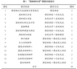 线上线下混合式教学在“园林树木学”课程中的应用