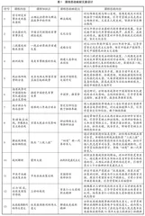 “军事历史”课程思政设计理念与实践探索