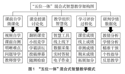 微课与雨课堂辅助下的智慧教学创新与实践