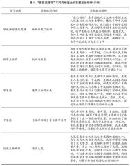 动物医学专业课程与思想政治教学融合的探索与思考