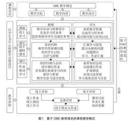 “双一流”背景下“视觉传达设计”课程建设与实践