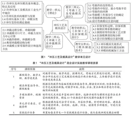 面向创新能力培养的混合设计实践教改探索