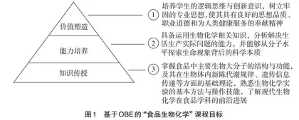 工程教育认证背景下专业基础课改革与实践