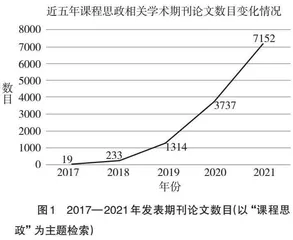 军校理技融合类课程思政元素挖掘与融合