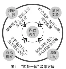 论系统工程专业研究生培育之“四三二一”法