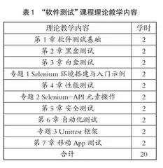 新工科背景下民航“软件测试”知识体系升级与教学