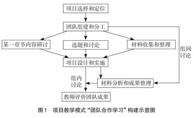 项目教学法在“草地生态学”课程教学中的应用 