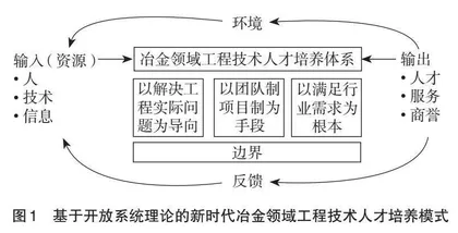 基于开放系统理论的现代冶金工程技术人才培养