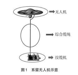 以系留无人机项目为依托的新工科项目式教学探讨