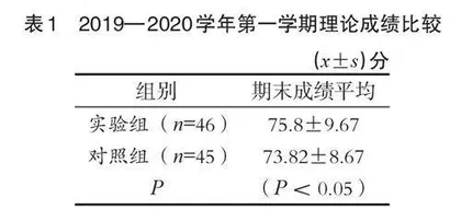 基于雨课堂混合式教学在“外科护理学”教学中的应用研究