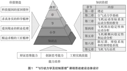 国防特色高校专业课课程思政教学探索与实践