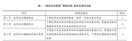 “地学知识图谱”课程教学实践与探索