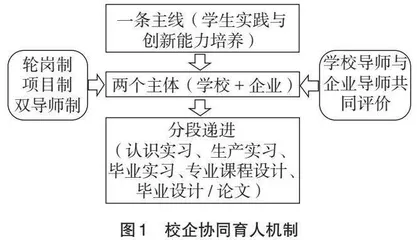 新工科背景下应用型人才校企联合培养模式探索