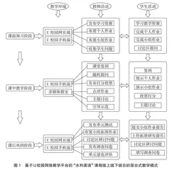 基于《大学英语教学指南》的ESP教学模式探讨