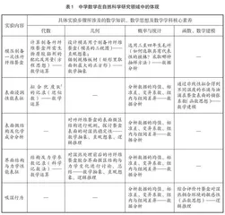 中学数学在自然科学研究领域中的应用