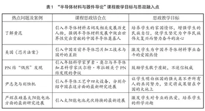 “师生双主体-灯塔模式”课程思政教学探索
