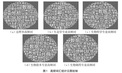 生物统计学实验反馈多因素比较研究
