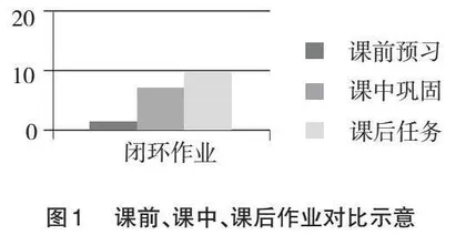 论“悦”预越知对高中英语课堂的有效提升
