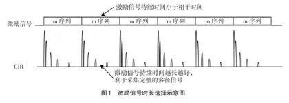 构建以思政案例与专业案例融合的工科研究生课
