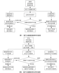 教育大数据视角下的教学质量评价探讨