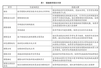 工科课程思政教学设计与实践