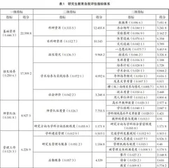 研究生教育自我评估指标体系构建及实证研究