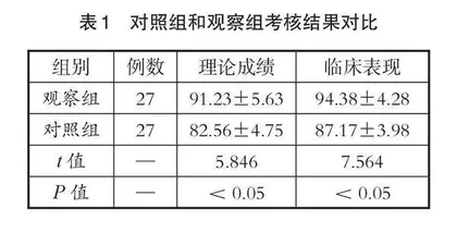 ICU护理实习生的预见性思维培养 