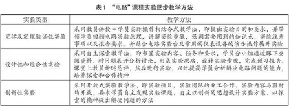 紧贴实战的“电路”课程教学研究