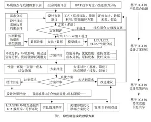 材料绿色制造实践教学模式探索
