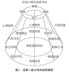 应用心理学本科“专创融合”培养路径探析