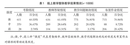 地方医学院校实践基地线上教学的对策与思考 