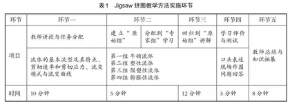 Jigsaw拼图教学法在石油工程专业教学中的实践