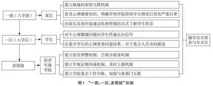 新入职辅导员开展新生心理健康教育的思考