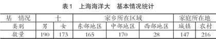 “三全育人”视域下高校资助育人工作现状及对策探析