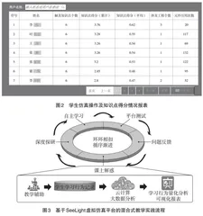 面向个性化智能化的SeeLight光学虚拟仿真教学研究