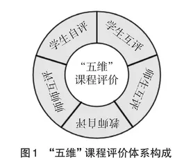 线下一流课程建设过程中的探索与思考