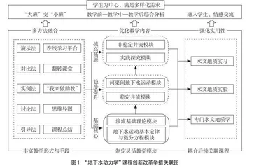 “地下水动力学”课程建设新途径及其实践探讨