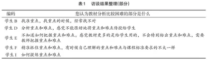 小学数学师范生教材分析能力现状研究