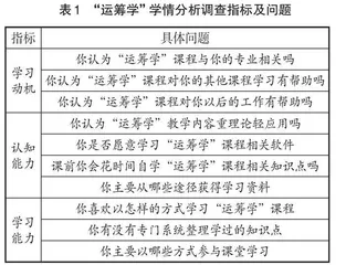 基于学情分析的经管专业“运筹学”教学模式探析